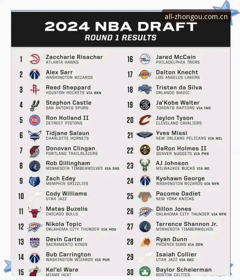 选秀夜前看懂这4件事，2026年NBA选秀不再看热闹
